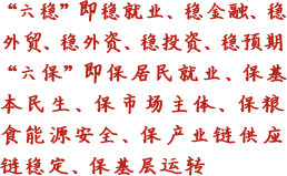 六穩(wěn)即穩(wěn)就業(yè)、穩(wěn)金融、穩(wěn)外貿(mào)、穩(wěn)外資、穩(wěn)投資、穩(wěn)預期六保即保居民就業(yè)、保基本民生、保市場主體、保糧食能源安全、保產(chǎn)業(yè)鏈供應鏈穩(wěn)定、保基層運轉